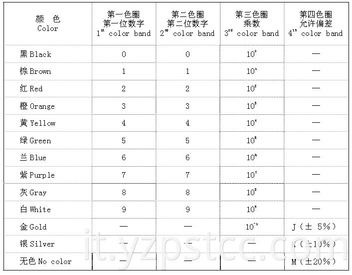 Metal Oxide Film Resistor